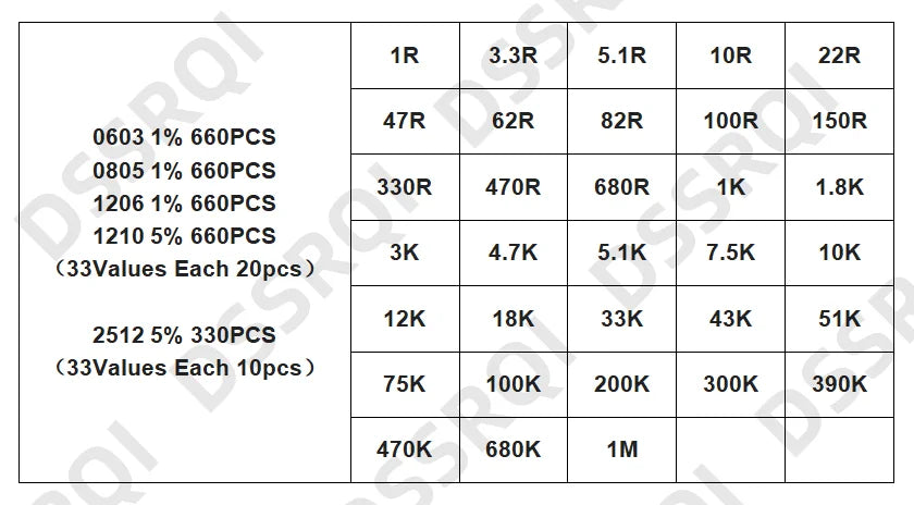 0402 0603 0805 1206 1210 2512 SMD Resistor Assorted Kit 10K 100K 1K 1R 100R 220R Resistance 1% 5% Sample Pack