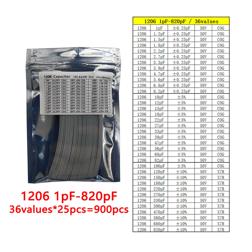Capacitor kit 0201 0402 0603 0805 1206 smd Capacity package each value*50PCS Sample Kit Capacitor 1nf 10nf 100nf 1uf 10uf 22uf