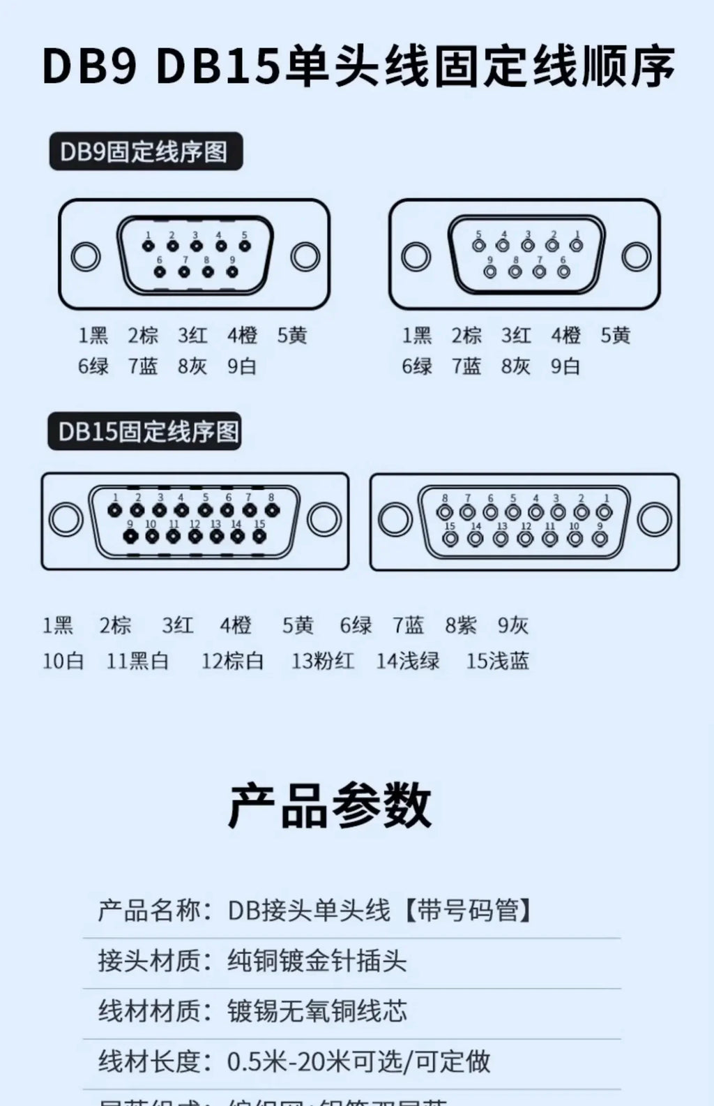 Industrial DB9 DB15 with Terminal Number Connector 9/15 Pin Male Female Single Head Cable Tube Grade Serial Port Connection Line