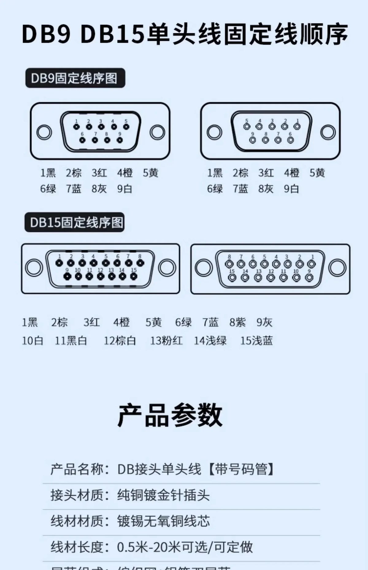 Industrial DB9 DB15 with Terminal Number Connector 9/15 Pin Male Female Single Head Cable Tube Grade Serial Port Connection Line