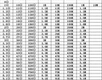 4250PCS 0805 SMD Resistor Book Kit 1% High Precision 1Ω-10MΩ 170 Values Sample Resistor Book for Electronics Repair DIY