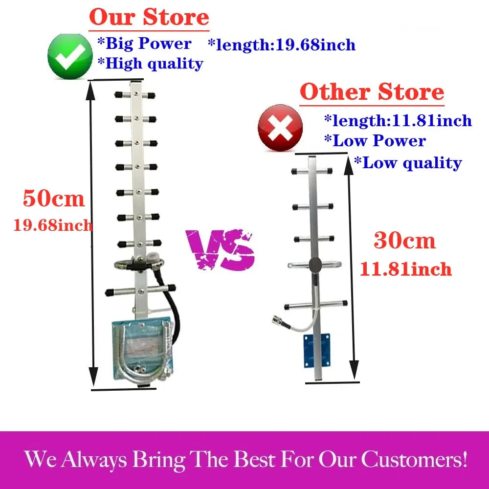 ZQTMAX 13dB Yagi Antenna 824-960MHz For cell phone signal booster 800 / 850 / 900 MHz CDMA GSM Repeater 2g 4g mobile amplifier