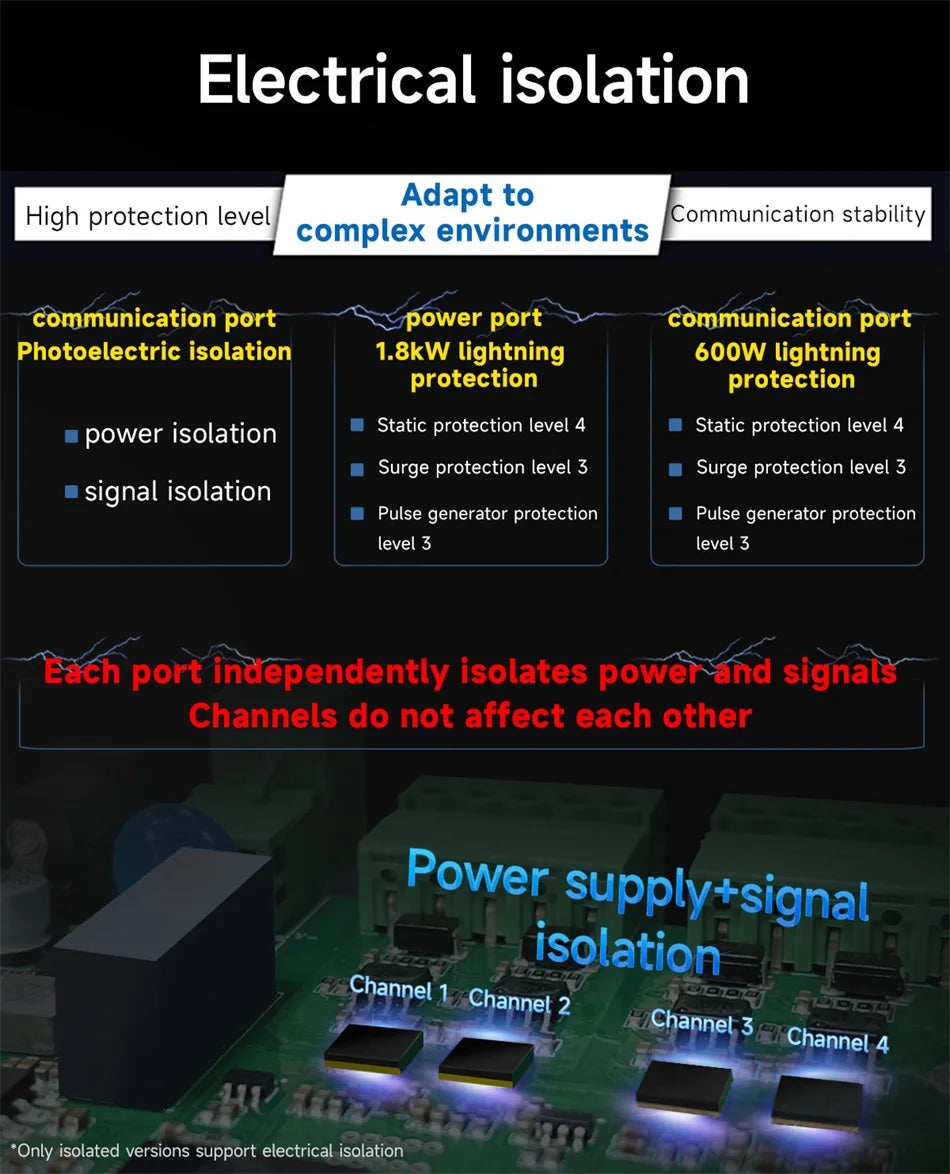 4 Channel Serial Server RS485 RS232 RS422 to Ethernet CDSENET NB144-V2 Series TCP UDP MQTT HTTP Modbus Storage Gateway Watchdog