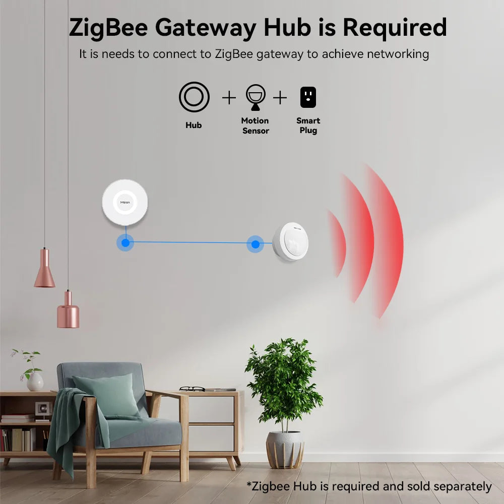 Meian Tuya Motion Sensor ZigBee 3.0 Human Body Movement Infrared Wireless Detector for Smart Home Alarm Security