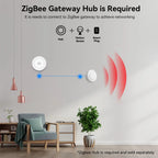 Meian Tuya Motion Sensor ZigBee 3.0 Human Body Movement Infrared Wireless Detector for Smart Home Alarm Security