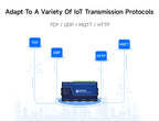 RS485/232/422 to RJ45 CDEBYTE NB183E/ES/S-V2 8-Channel Serial Server ModBus RTU to TCP Build-in Watchdog MQTT HTTP