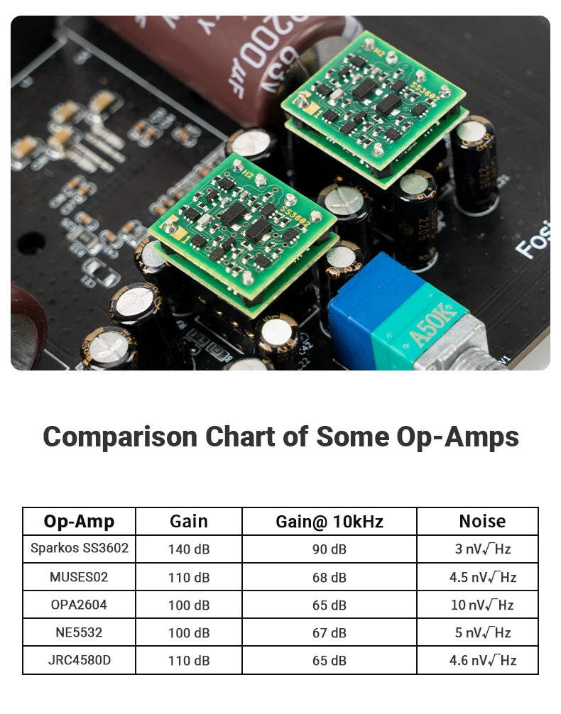 1-2PCS Sparkos Labs SS3602 OP Chip MUSES02 Replacement  Operational Amplifier Chip for Fosi Audio BT20A PRO/V3