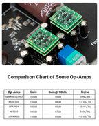 1-2PCS Sparkos Labs SS3602 OP Chip MUSES02 Replacement  Operational Amplifier Chip for Fosi Audio BT20A PRO/V3
