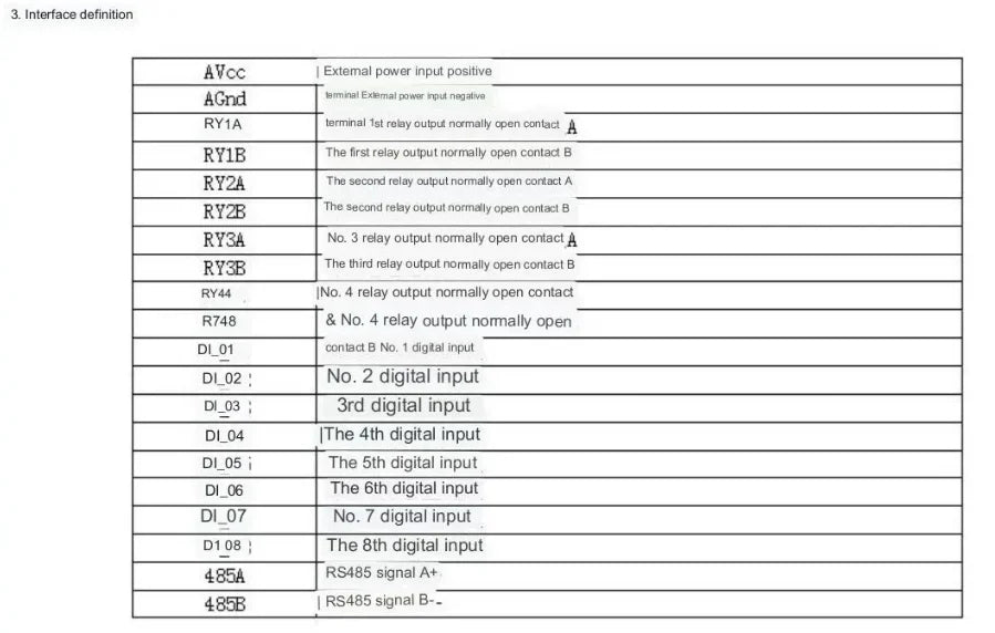 WP8024ADAM 8DI 4RO Digital Input and Relay Output Modules Optocoupler Isolated RS485 MODBUS RTU Communications