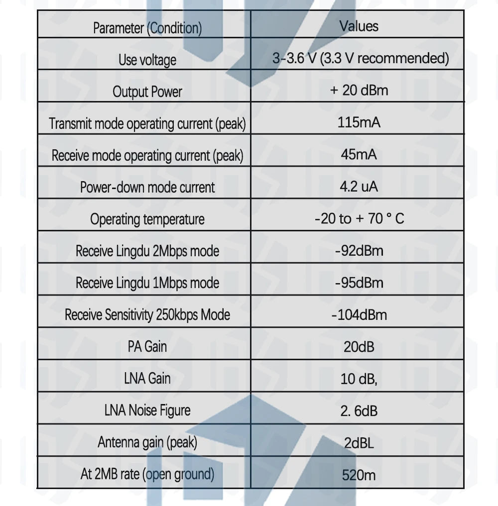 NRF24L01 PA LNA Wireless Module with Antenna 1000 Meters Long Distance FZ0410 We are the manufacturer