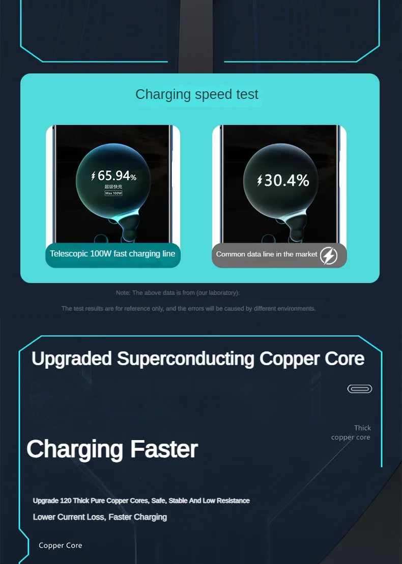 3 In 1 Retractable USB 100W Cable Fast Charging And Data Micro USB Type C For iphone6-14 Android Phone Xiaomi Huawei OPPO