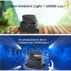WitMotion TOF Laser Lidar Outdoor Light Resistance 5000Hz 60Klx 12m 360° Scanning