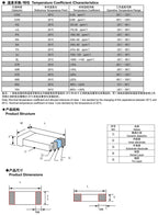100pcs/lot 0201 0402 0603 0805 1206 SMD Ceramic capacitor NPO COG 33pF 36pF 39pF 43pF 47pF 51pF 56pF 62pF 68pF 75pF 82pF 91pF