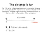 LoRa Module COJXU E22-T Series UART SMD DIP 170/230/433/915/868MHz 22/30/33/37dBm Stamp Hole SMA-K Wireless Module