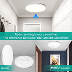 LED Radar Sensor Light Waterproof Ip44 220V Ceiling Lamp for Living Room Bathroom Corridor Decor Led Panel Light Motion Sensor