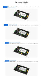 Test board LoRa Module 433/470MHz 5W 25Km Long distance Pre-welded E22-400T37S Test Kit COJXU E22-400TBH-02 USB Interface