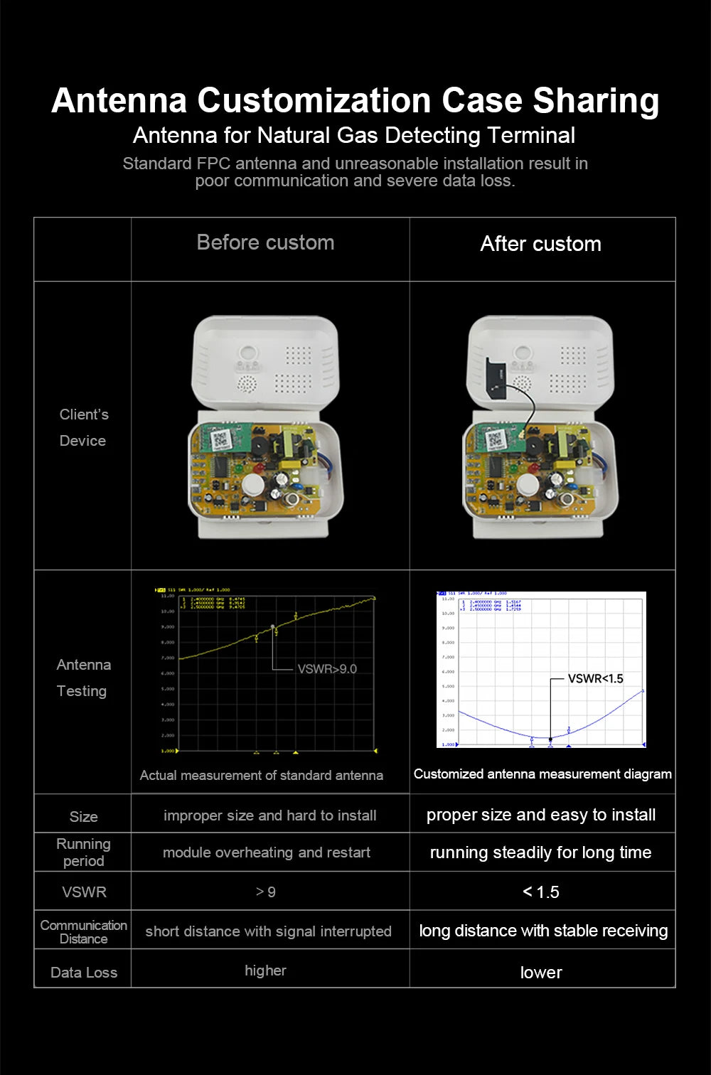 10pcs LoRa 915 MHz Antenna U.FL 915M Embedded Antennas for Communication Module Motherboard Antenna FPC Aerial for PCB