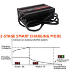 67.2V 4A  Charger Smart Aluminum Case Is Suitable For 16S 60V OLED Dispay Li-ion Lipo Battery OLED Display Fast Charger OHRIJA