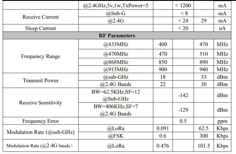 2pc/lot LoRa1121F33-2G4 2W Long Distance Sub-GHz 2.4GHz S-band (Satellite Band) Multi-band SPI Port LR1121 Module
