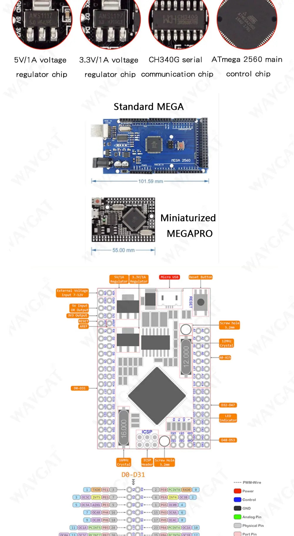 Mega 2560 PRO MINI  Micro 5V (Embed) CH340G ATmega2560-16AU with male pinheaders Compatible for arduino Mega