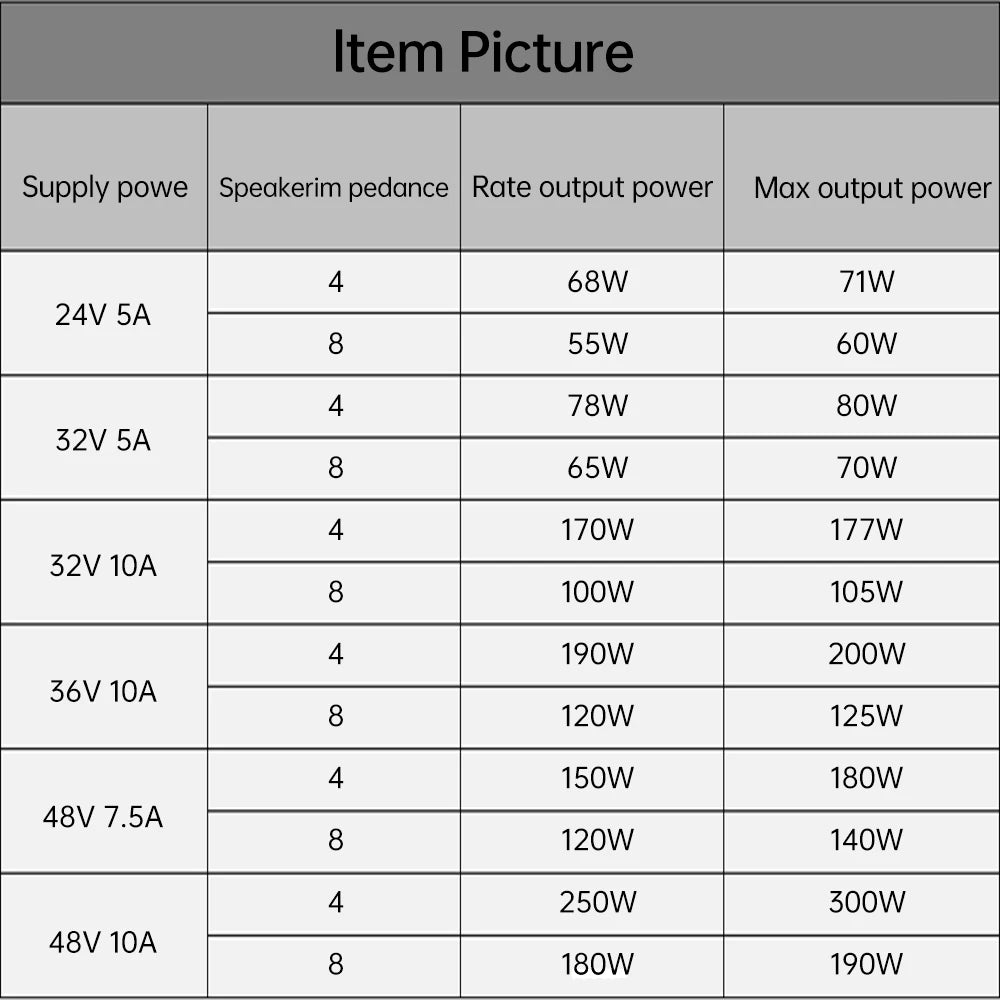 TPA3255 600W Fever Hifi Digital Sound Amplifier Board High-Power Amplifier Dual Channel 2x300W