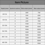 TPA3255 600W Fever Hifi Digital Sound Amplifier Board High-Power Amplifier Dual Channel 2x300W