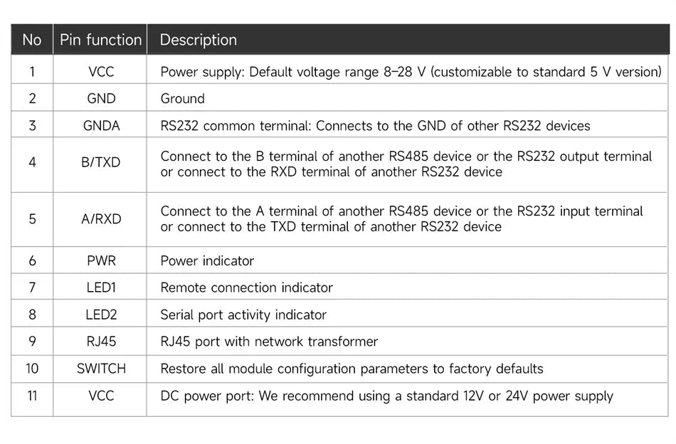 Ethernet to RS485 Serial Port Server TCP IP UDP Wireless Modem CDSENET E810-DTU(RS485) Data Transparent Transmission Watchdog