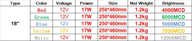 18' Outdoor Waterproof LED Billboard Score Display Screen 7-Segment Digital Modules for Signage LED Numbers Parts