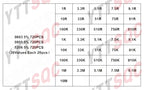 0402 0603 0805 1206 1210 2512 1% 5% 200pcs 660pcs 720pcs 4000pcs smd resistor kit assorted kit 10k 100k 1k 1r 100r 220r 1% 5%
