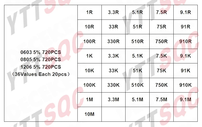 0402 0603 0805 1206 1210 2512 1% 5% 200pcs 660pcs 720pcs 4000pcs smd resistor kit assorted kit 10k 100k 1k 1r 100r 220r 1% 5%