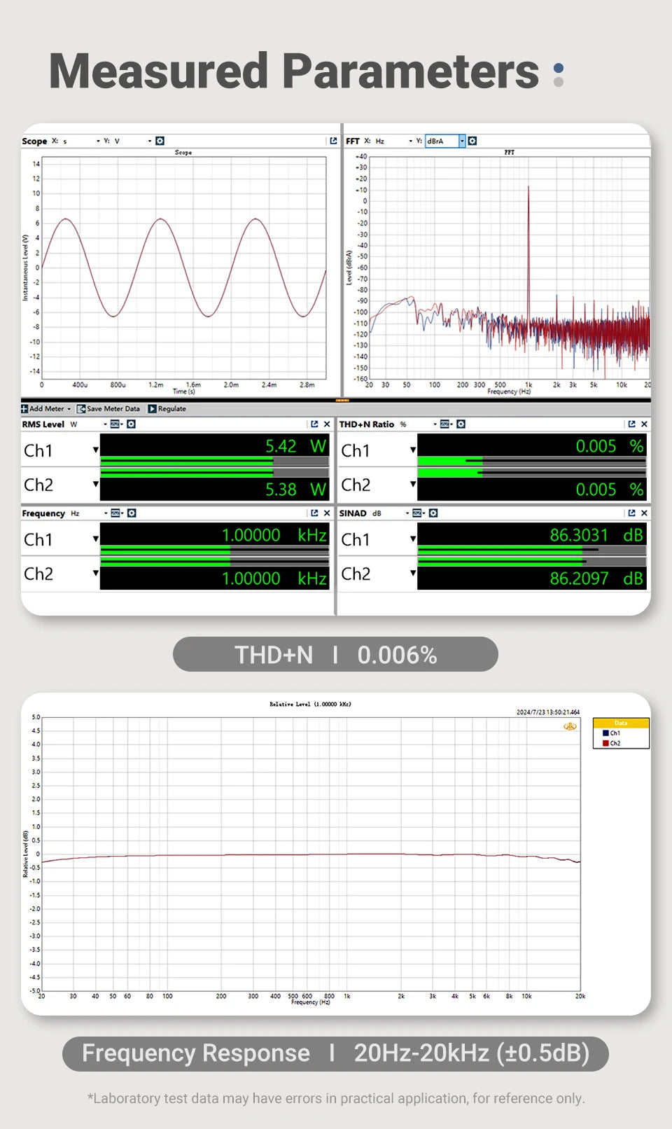AIYIMA A80 Upgraded TPA3255 DAC Bluetooth PFFB Stereo Power Amplifier 300Wx2 Class D HiRes Digital Amp RCA TRS OPT COA USB Input