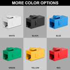 ZoeRax RJ45 CAT6 Keystone Coupler Female to Female Insert Coupler, UTP CAT6 Keystone Inline Coupler White