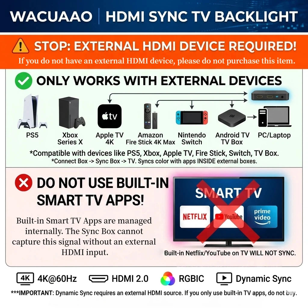 WACUAAO LED HDMI Sync TV Backlight for PS5/Apple TV/Fire Stick, Immersive Gaming Light Strip, Works with External TV Boxes ONLY