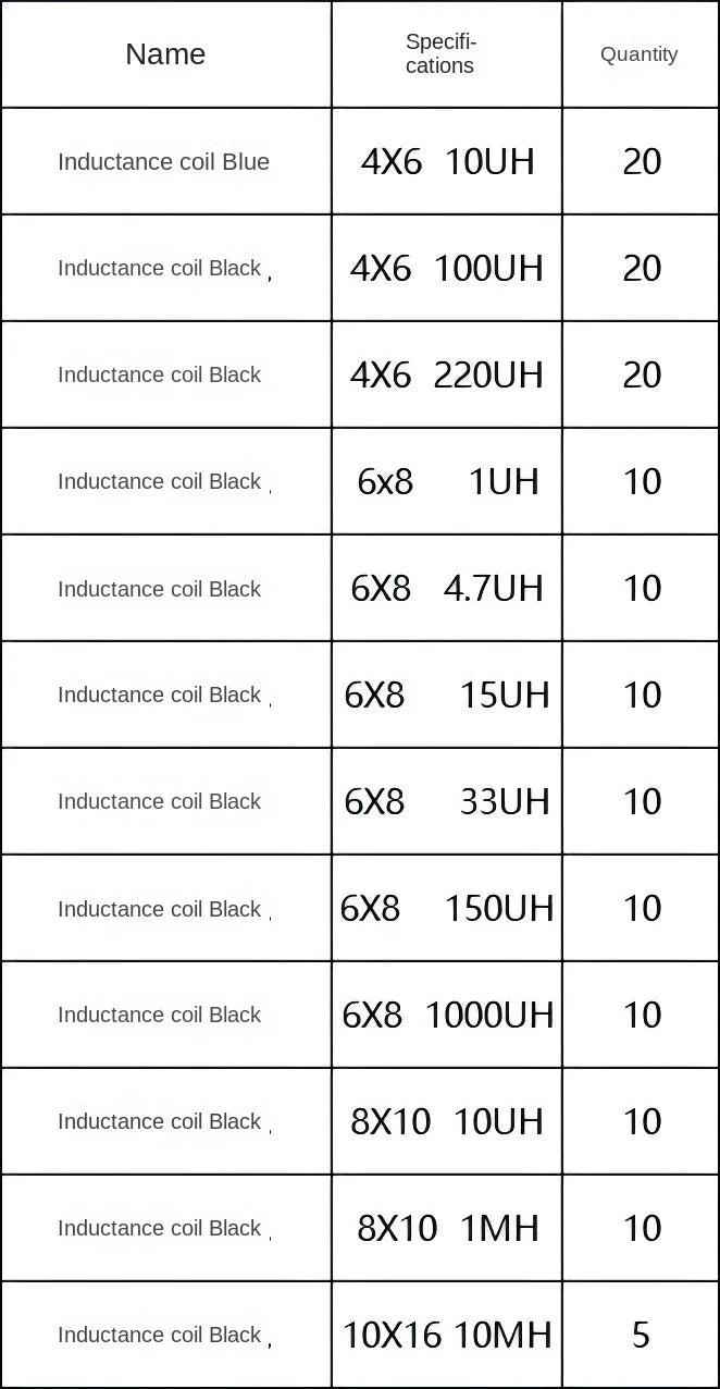 145PCS/Sets 8*10mm Inductance Power Inductor Kit 4.7UH 10UH 22UH 33UH 47UH 68UH 100UH 220UH 330uh 470uh 680uh 1MH 10MH Inductors