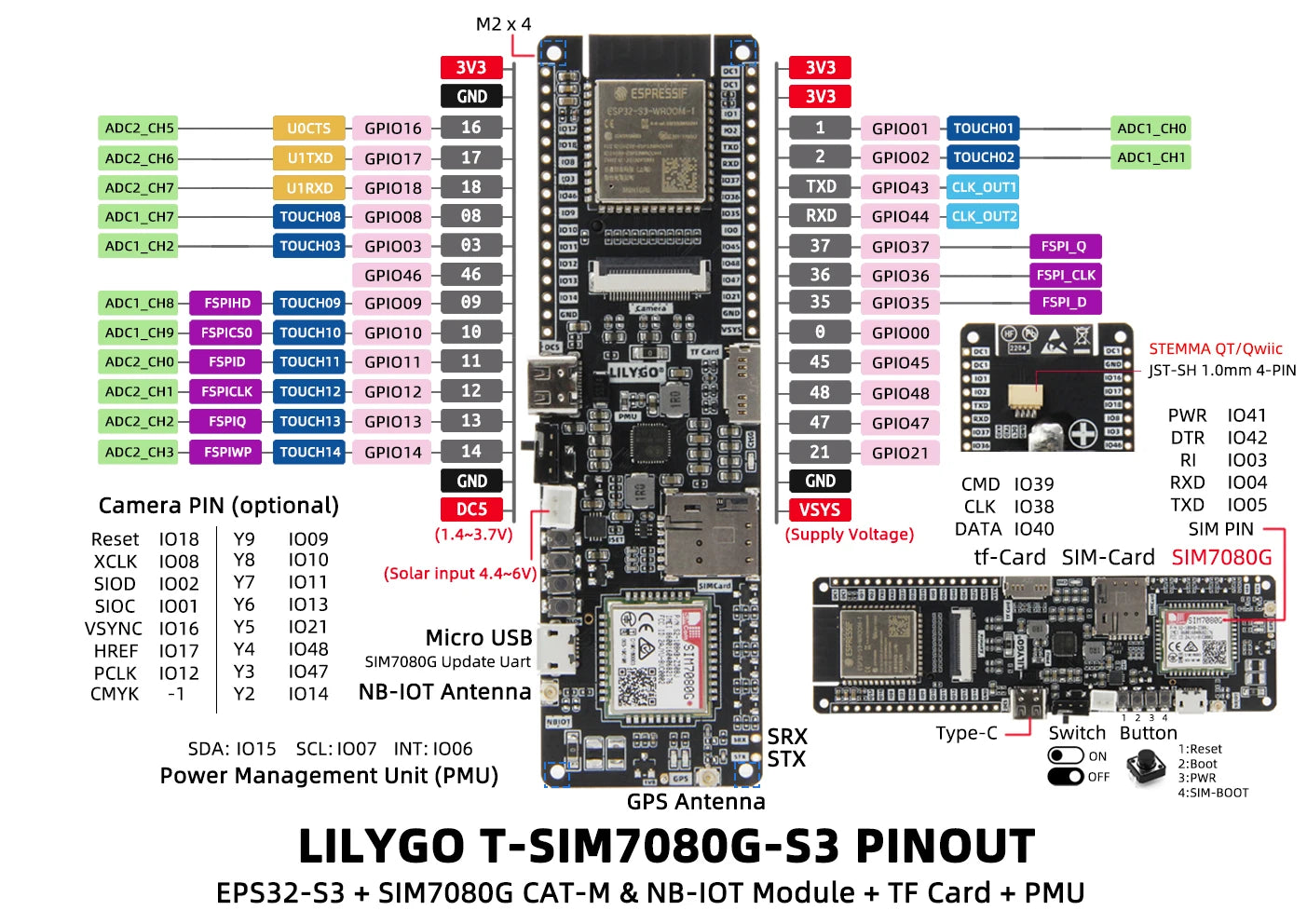 T-SIM7080G-S3 ESP32-S3 Development Board Supports Cat-M NB-Iot Simcom Sim7080g WIFI Bluetooth 5.0 Module