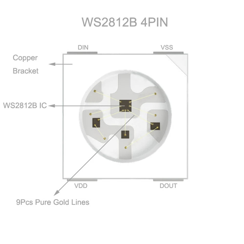 WS2811 WS2812B WS2815 WS2815 RGB LED Strip WS2812 Individually Addressable 30/60/144Pixels/Leds/m Tape Light IP30/65/67 DC5V/12V