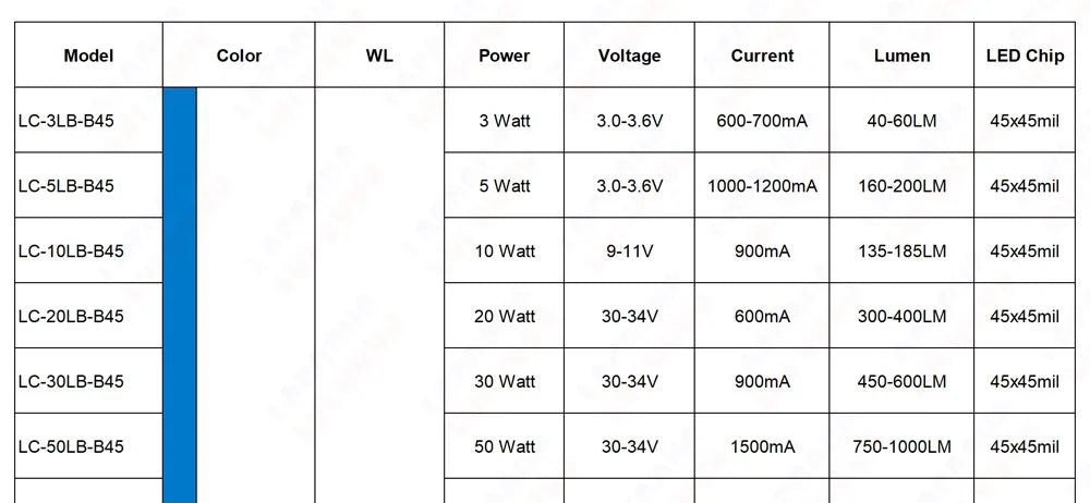 High Bright 1W 3W 5W 10W 20W 30W 50W 100W Royal Lake Blue 440nm 460nm 470nm COB Diode 1 3 5 10 20 30 50 100 300 W Watt LED Bulbs