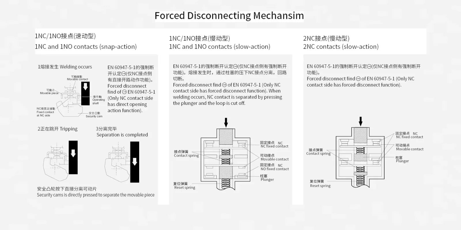 Limit Switch, CNTD C4N‑4122N plastic metal composite housing 1NO1NC forced disconnect contact, 10A 250VAC IP67 metal roller leve