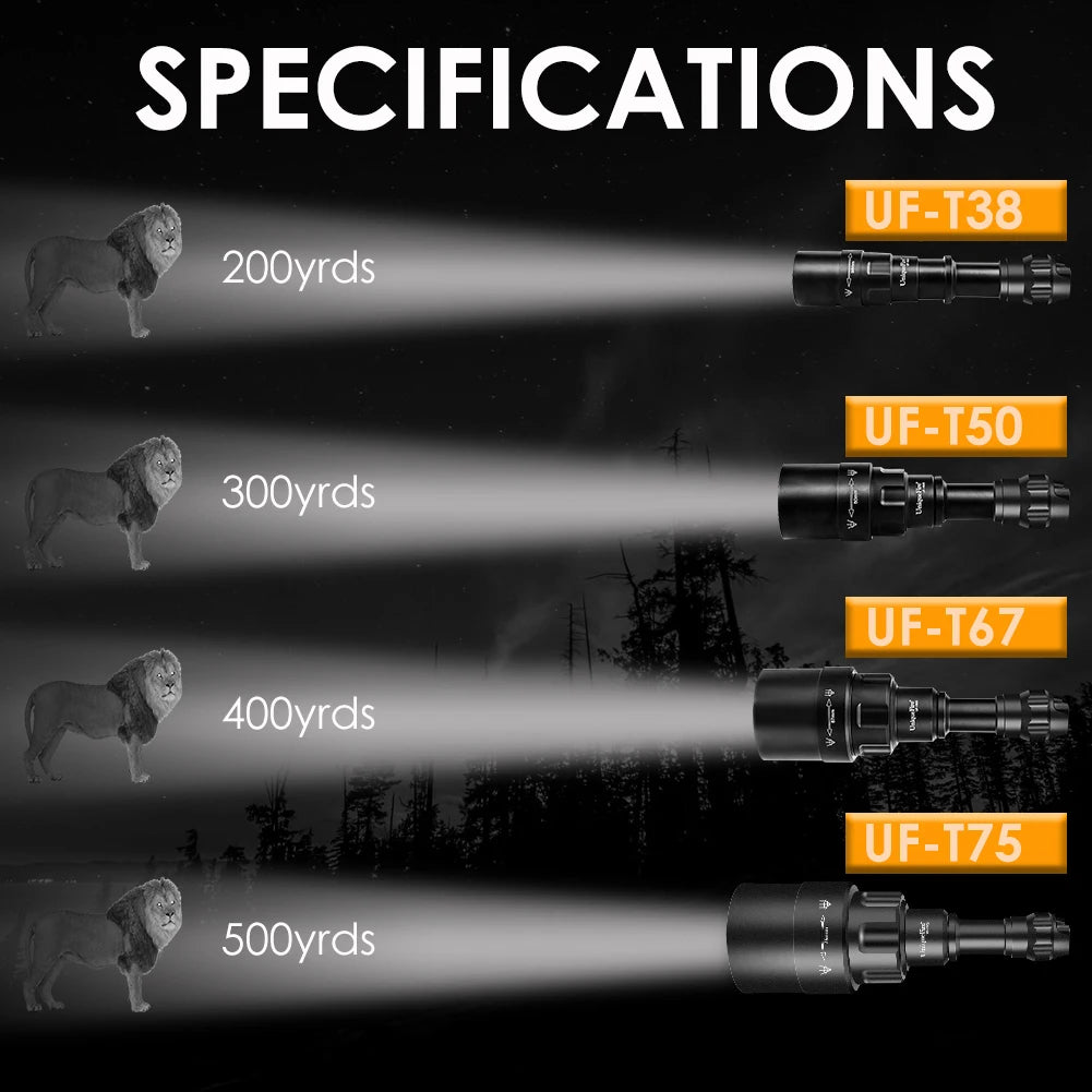 UniqueFire 50mm Lens IR850NM/940NM LED Infrared FlashLight Dimmer Switch Illuminator USB Rechargeable Torch Outdoor Night Vision
