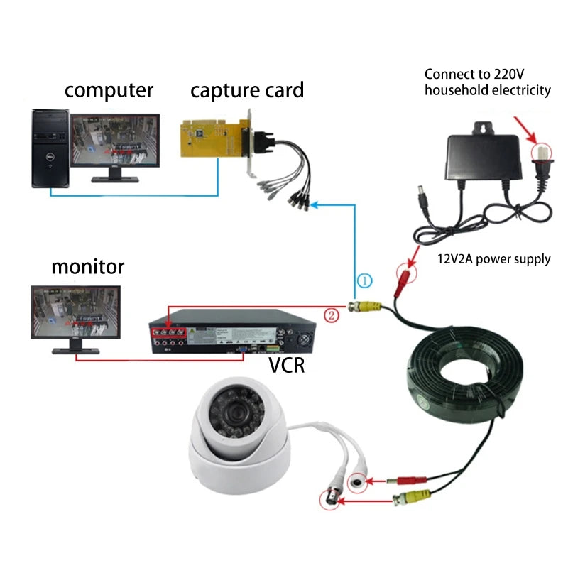 5-50M 2-in-1 BNC Video + DC Power Cable | CCTV Coaxial Extension Wire for AHD/TVI/CVI Cameras DVR NVR Surveillance System