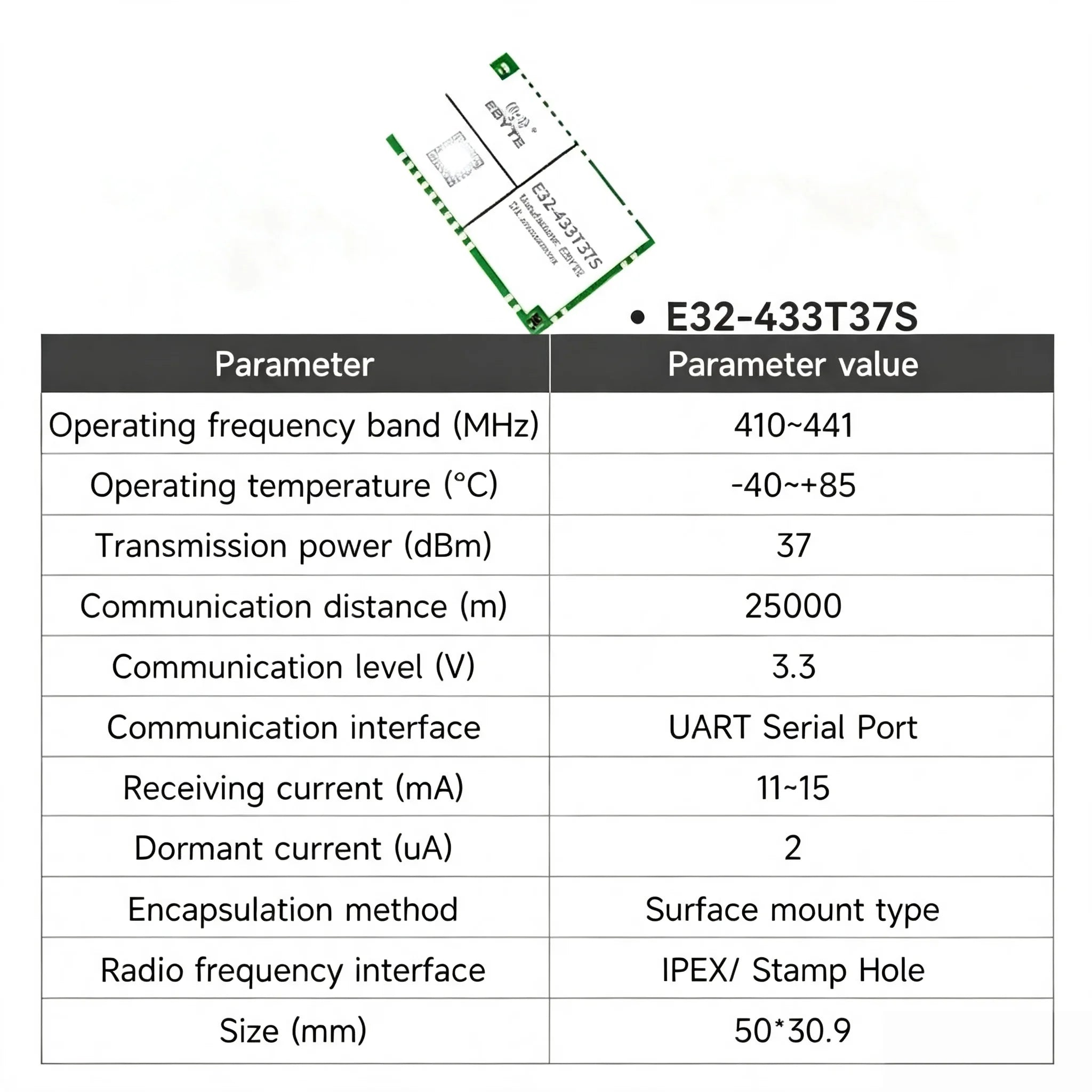E32-433T20D/20S E32-433T30D/30S E32-433T33D/33S EBYTE E32 LoRa UART Module - Long Distance Wireless 433MHz Spread Spectrum