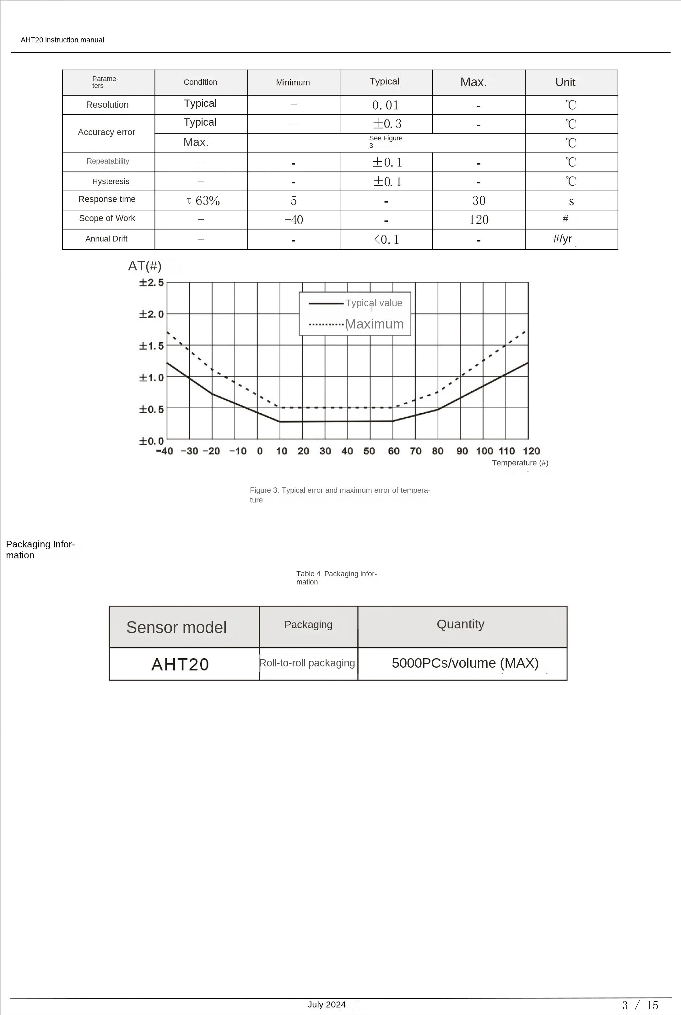 AHT10 High Precision Digital Temperature and Humidity Sensor Measurement Module I2C Communication Replace DHT11 SHT20 AM2302