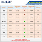 Hantek PP80-150-200-250-300 High Voltage Probe 60MHz-300MHz Kit Attenuation 10:1 Suitable For 1008c 6074be Various Oscilloscopes