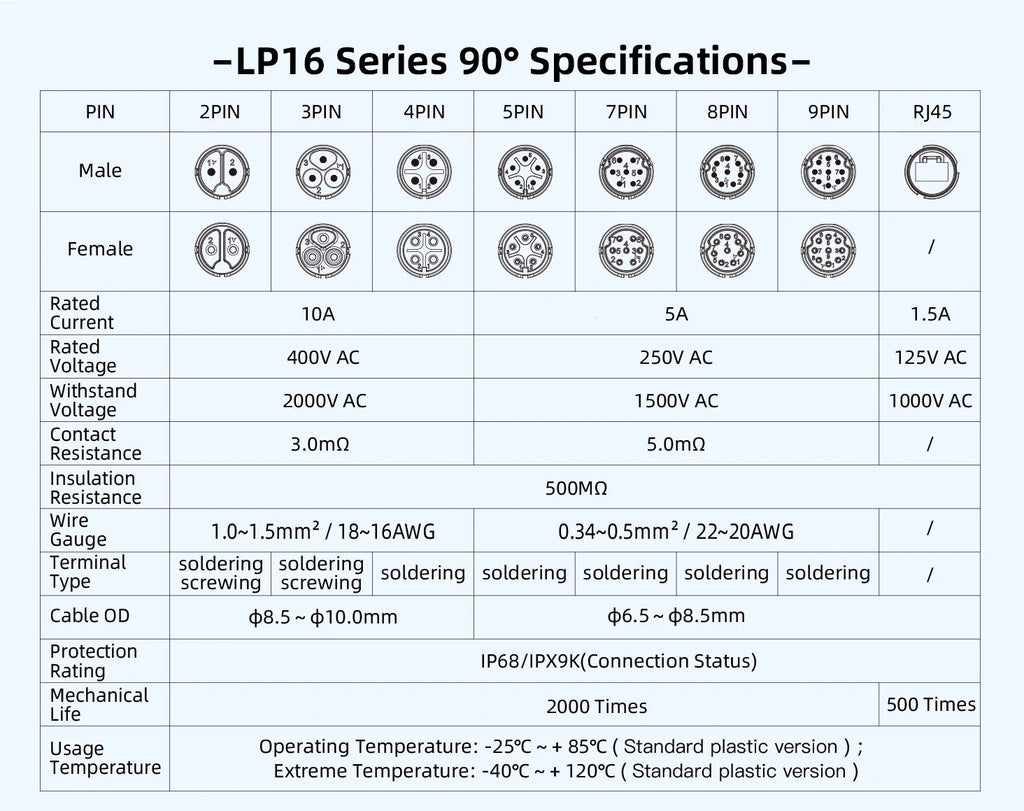 LP-16 2 Pin Right Angle Industrial Connector IP68 Waterproof Male Plug Female Socket Set Aviation Connector for LED Solar Use