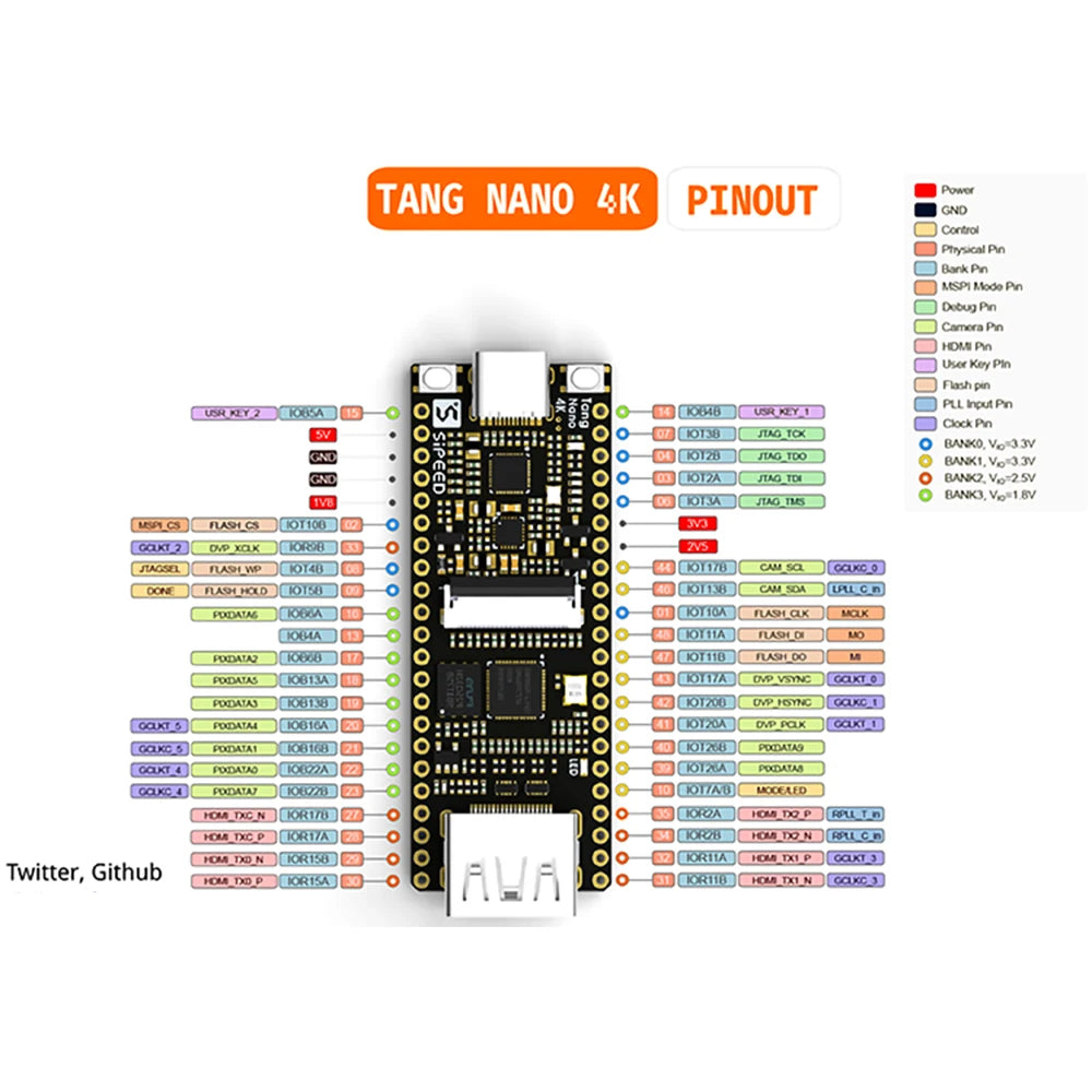Sipeed Lichee Tang Nano 4K Gowin Minimalist FPGA GoAI Development Board Straight Into Breadboard +OV2640 Camera
