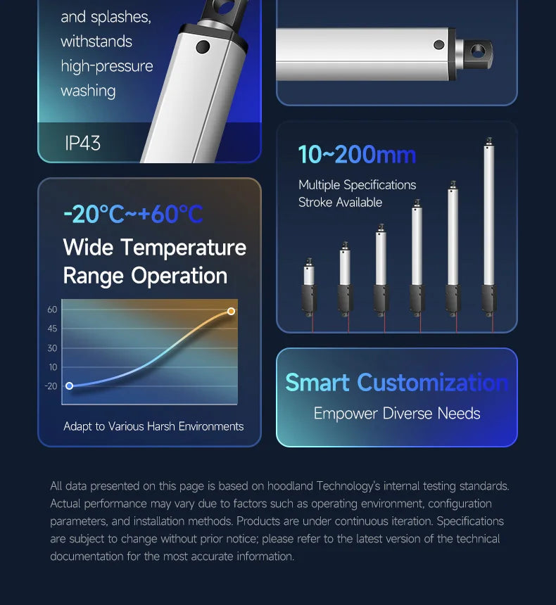 Mini Electric Linear Actuator 6V 12V 24V 150N-20N Push Rod with Rocker Switch & Bracket for Robot Cabinet Shutter Cosplay