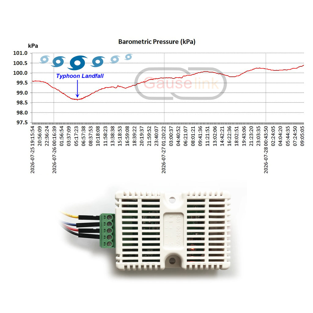 3-in-1 Atmospheric Temperature Humidity Barometric Pressure Sensor Transmitter Demo Set Range 0-120kPa FRS485 Modbus RTU