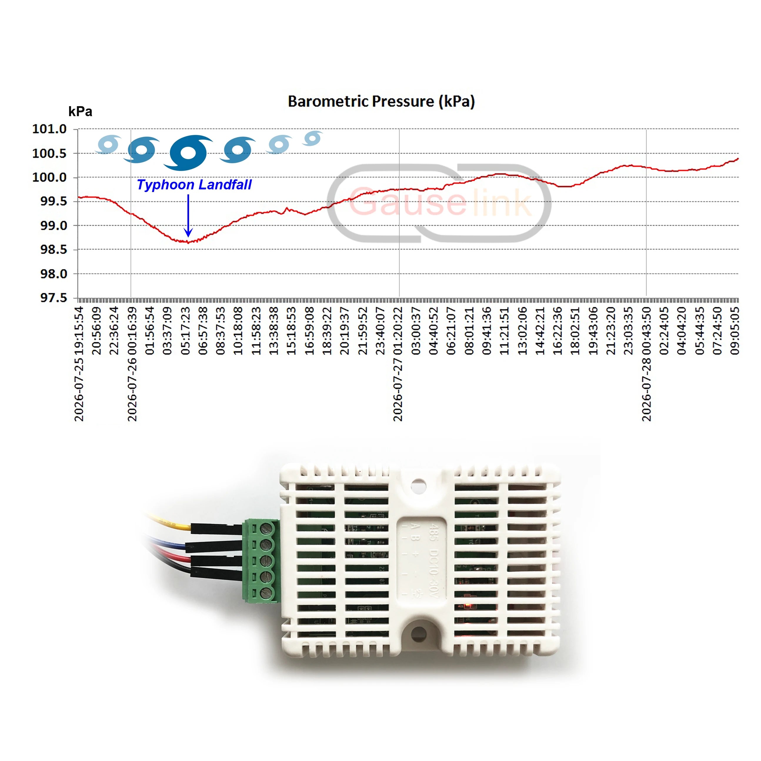 3-in-1 Atmospheric Temperature Humidity Barometric Pressure Sensor Transmitter Demo Set Range 0-120kPa FRS485 Modbus RTU