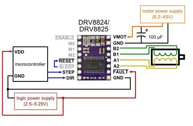Estardyn DRV8825 Stepper Motor Driver Module 1.5A 1/32 Microstep, A4988 Pin Compatible for 3D Printer CNC Engraving RepRap