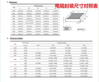 0201 0402 0603 0805 1206 1210 2512 SMD Resistor Assortment Kit, Mixed Resistors with 33 / 60 / 80 / 170 Values